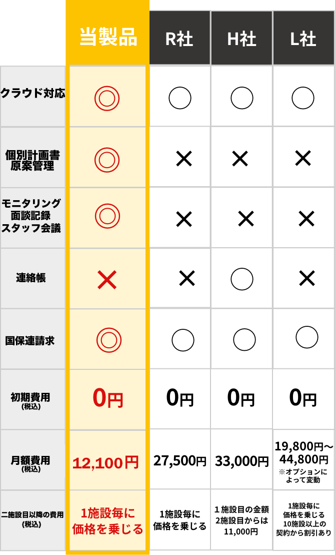 他社との比較